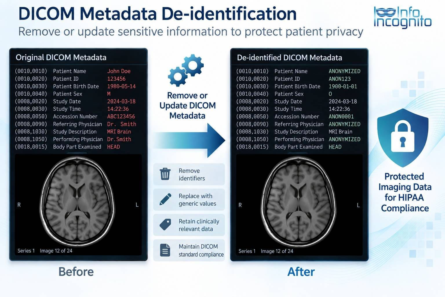 Removal of protected health information from DICOM metadata