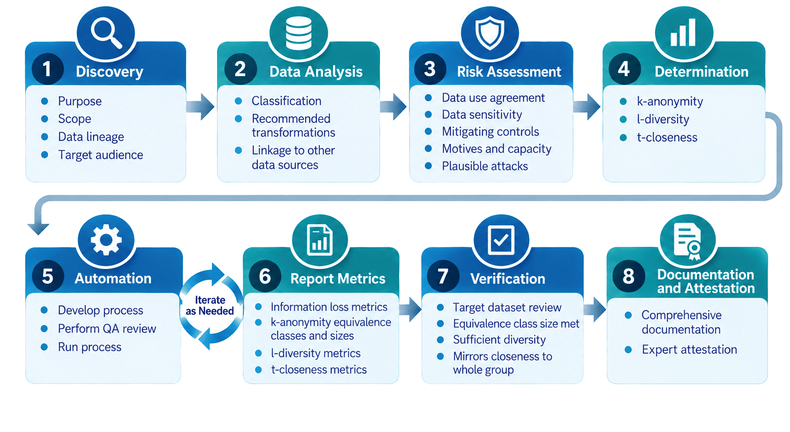 hipaa-expert-determination-workflow